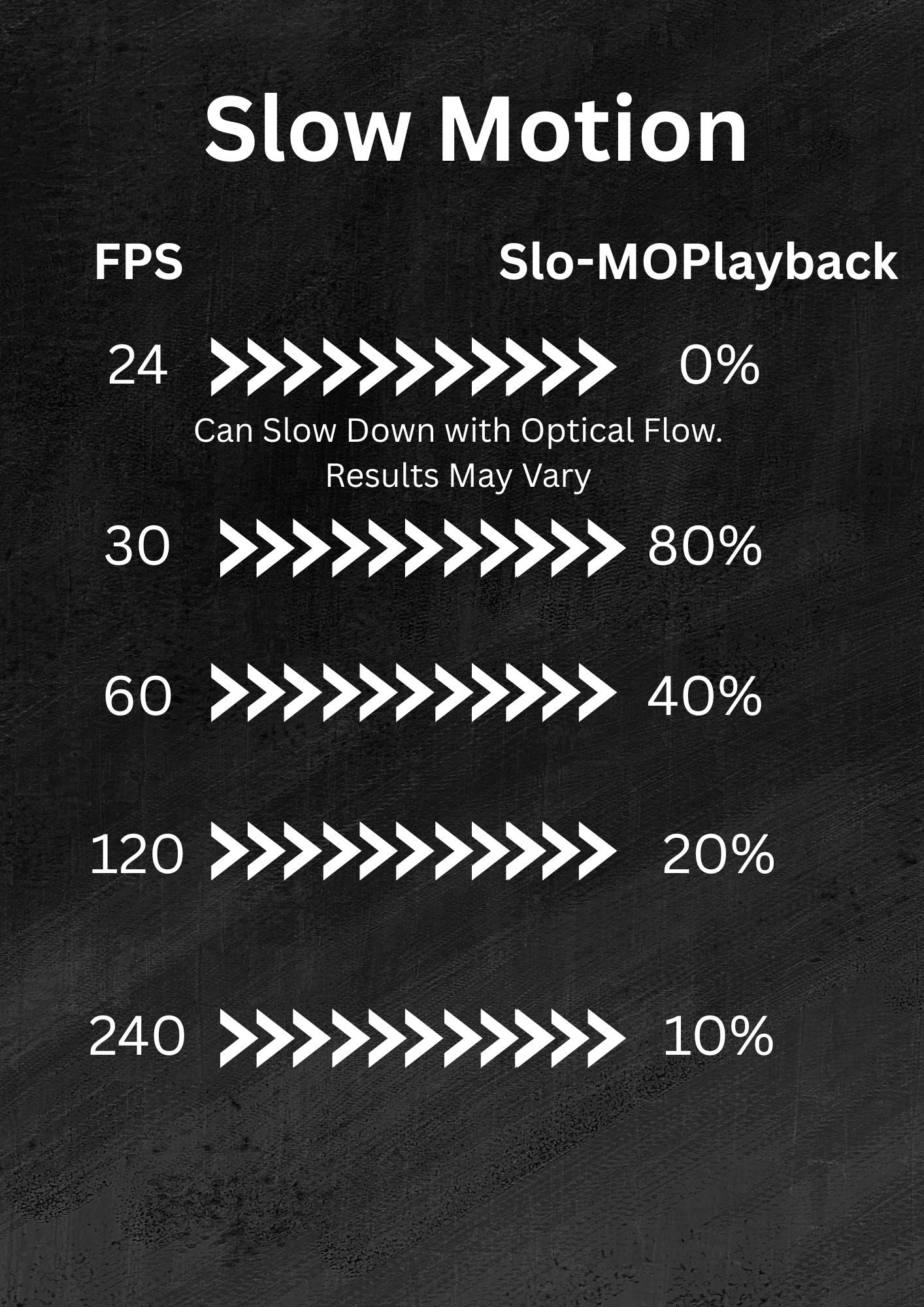 Mastering Slow Motion: Understanding Proper FPS Percentages When Filming - GSMixedMedia